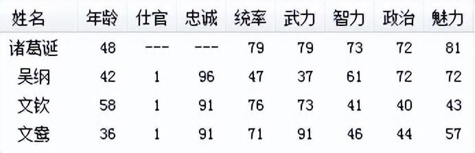 三国志6诸葛诞的崛起怎么打(全剧本图文攻略诸葛诞的崛起篇)