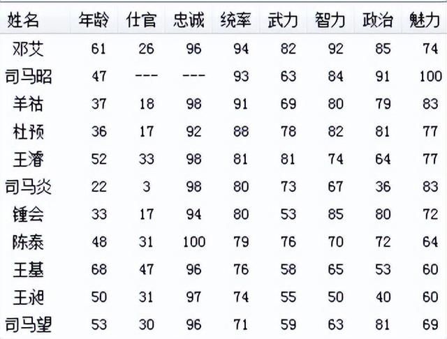 三国志6诸葛诞的崛起怎么打(全剧本图文攻略诸葛诞的崛起篇)