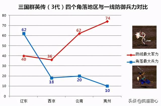 三国群英传3天下归魏边陲势力怎么玩（四大边陲势力破局突围建议）