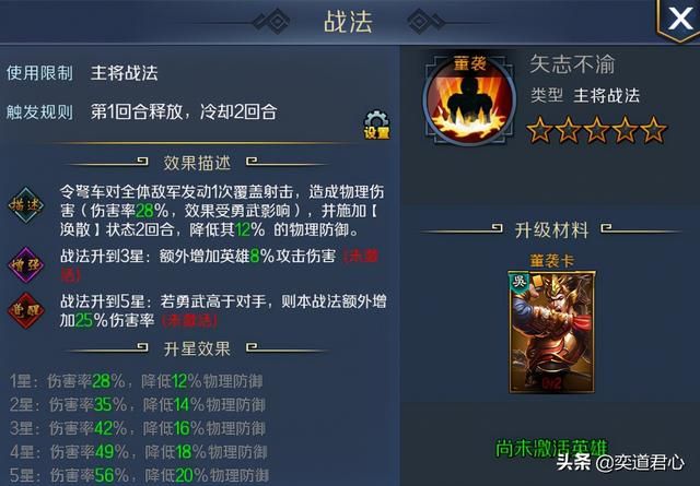 帝王之路董袭英雄怎么样(董袭属性战法英雄羁绊介绍)