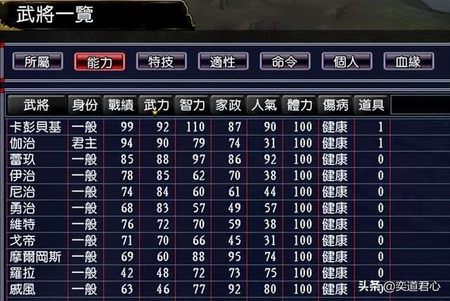 三国志11漫舞春秋伽治阵营有哪些武将（漫舞春秋伽治全武将一览）