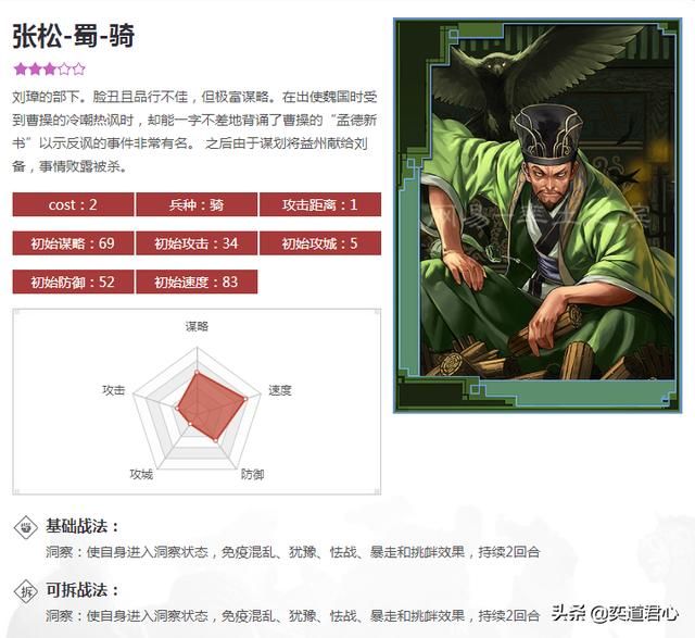 帝王之路张松英雄怎么样(张松属性战法英雄羁绊介绍)