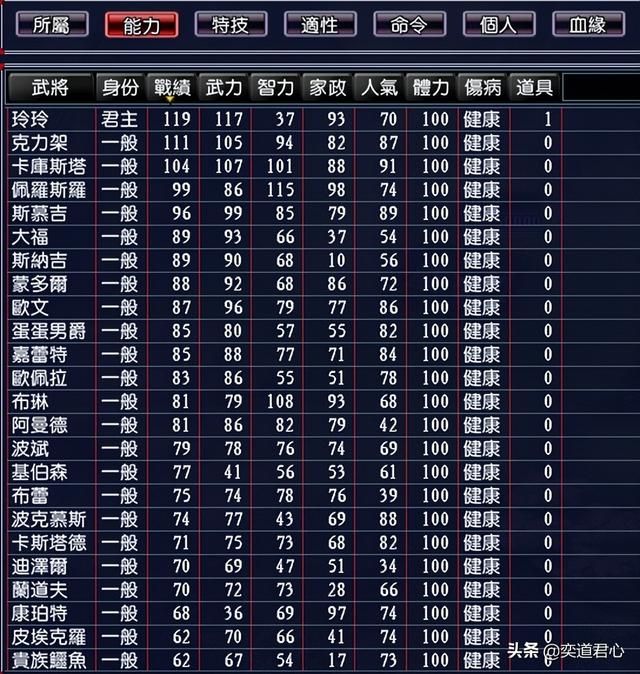 三国志11漫舞春秋夏洛特玲玲阵营有哪些武将（夏洛特玲玲全武将一览）