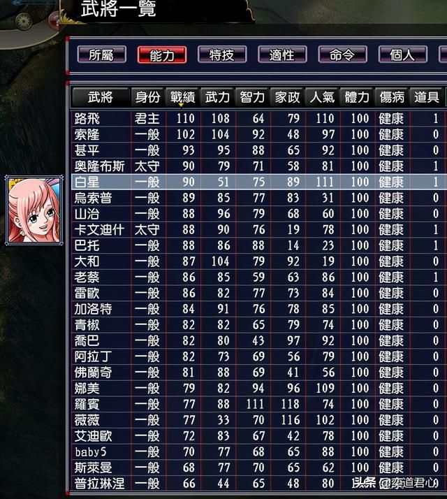 三国志11漫舞春秋路飞阵营有哪些武将（路飞草帽海贼团全武将一览）