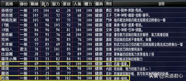 三国志11漫舞春秋龟仙人阵营有哪些武将（漫舞春秋龟仙人全武将一览）