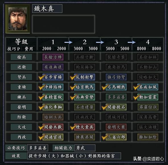 风林火山元明清时期有哪些特殊兵种(元明清八大特色兵种一览)