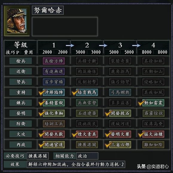 风林火山元明清时期有哪些特殊兵种(元明清八大特色兵种一览)