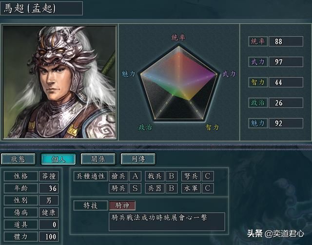 帝王之路马超英雄怎么样(马超属性战法英雄羁绊介绍)