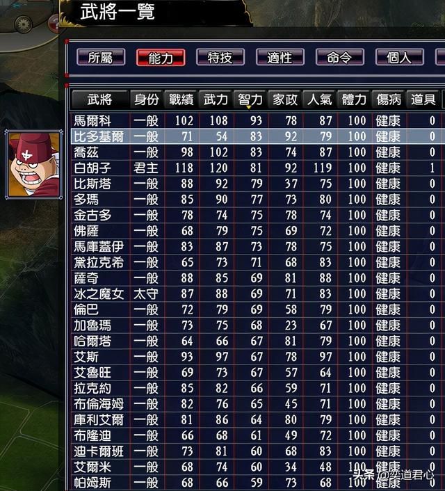 三国志11漫舞春秋白胡子阵营有哪些武将(白胡子全武将一览)