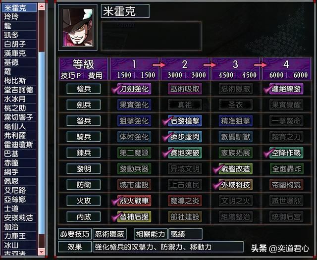 三国志11漫舞春秋米霍克阵营有哪些武将(米霍克全武将一览)