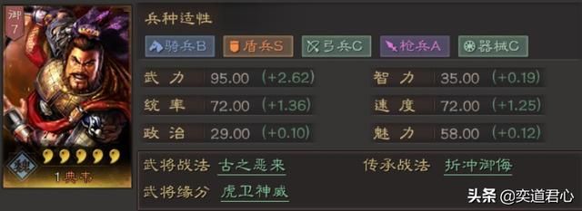 帝王之路典韦英雄怎么样(典韦属性战法英雄羁绊介绍)