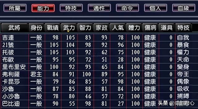 三国志11漫舞春秋弗利萨阵营有哪些武将（弗利萨全武将一览）