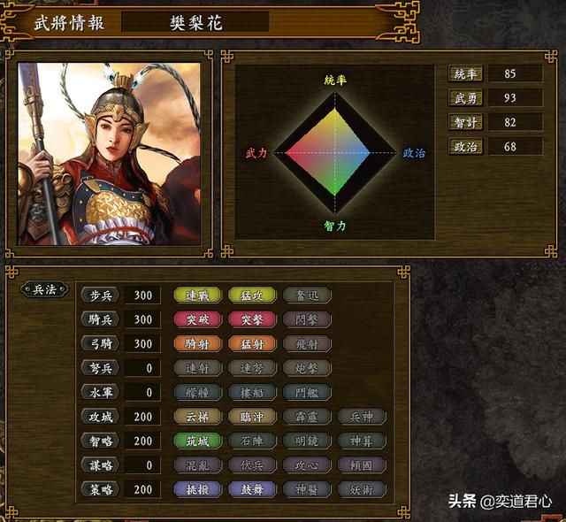 三国志9逐鹿九州武则天势力怎么样（武则天阵营麾下全将领一览）