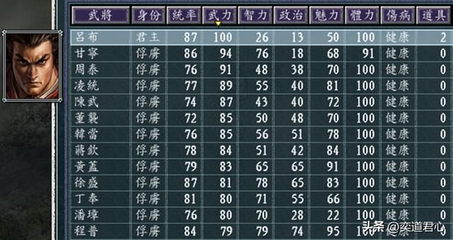 三国志11吕布能团灭江东十二虎臣吗（吕布轮流对战十二虎臣结果）