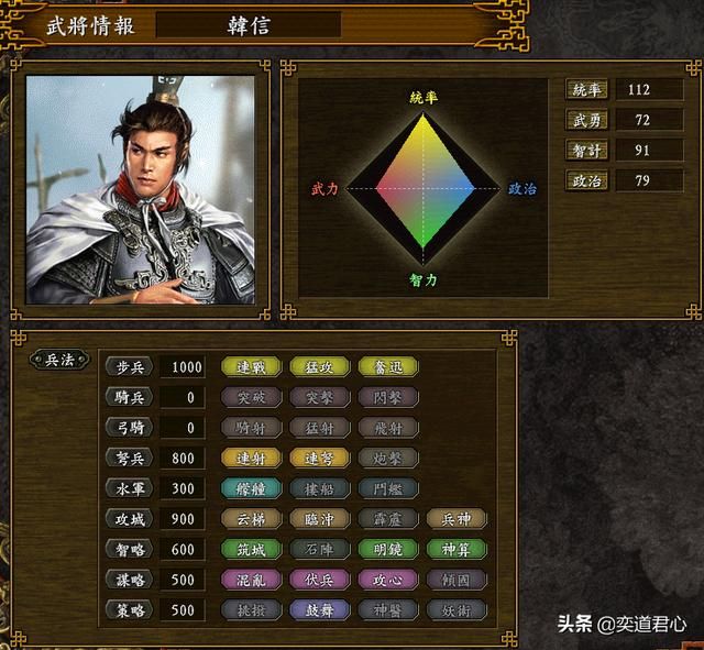 三国志9逐鹿九州刘邦势力怎么样（刘邦阵营麾下全将领一览）