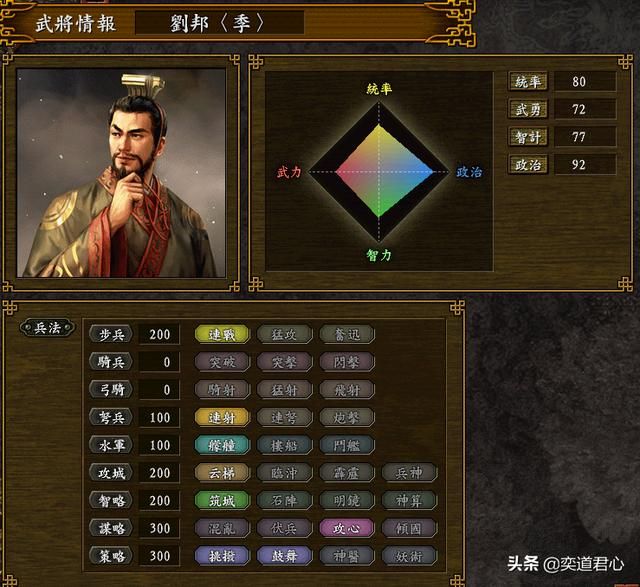 三国志9逐鹿九州刘邦势力怎么样（刘邦阵营麾下全将领一览）