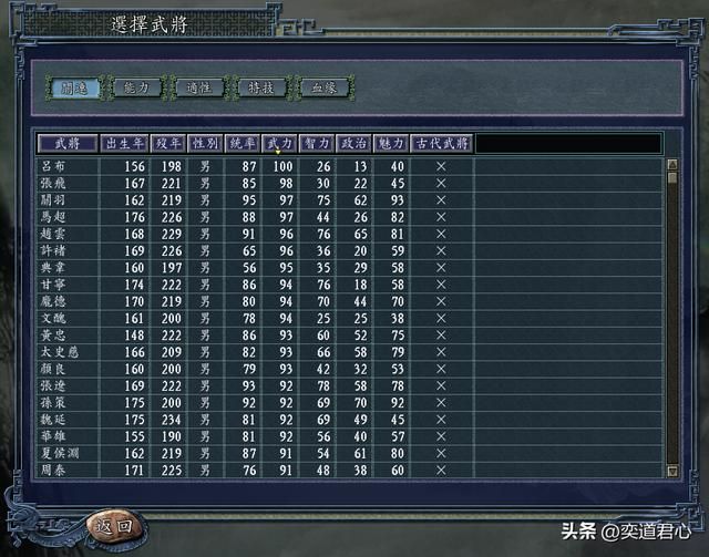 三国志11各属性前三名的组合哪个厉害（五维单项前三组合实力排名）