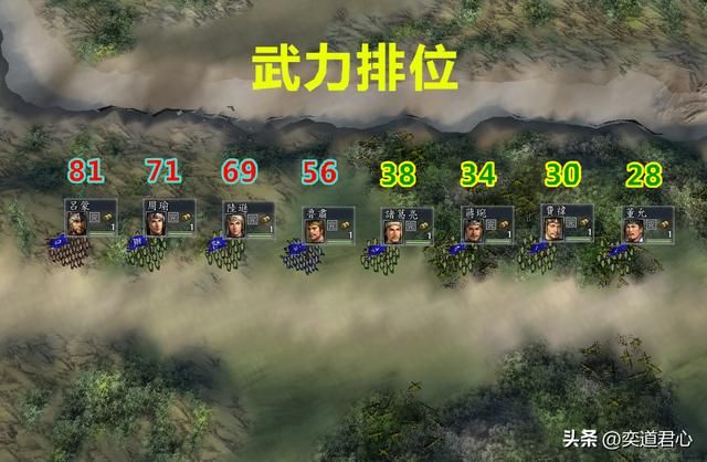 三国志11蜀汉四相和东吴四督谁更强?各属性详细对比一览