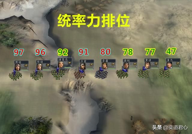 三国志11蜀汉四相和东吴四督谁更强?各属性详细对比一览