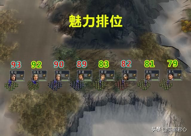 三国志11蜀汉四相和东吴四督谁更强?各属性详细对比一览