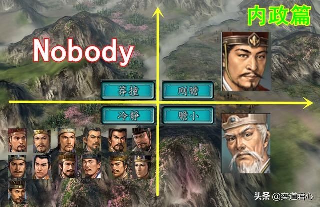 三国志11：各属性顶级武将与其性格的相关程度分析