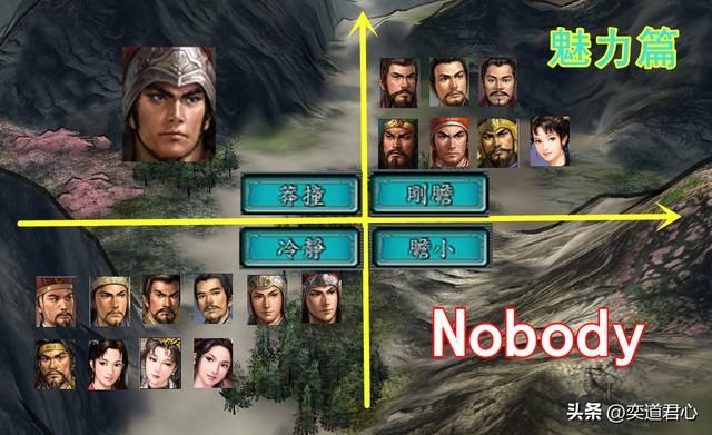 三国志11：各属性顶级武将与其性格的相关程度分析