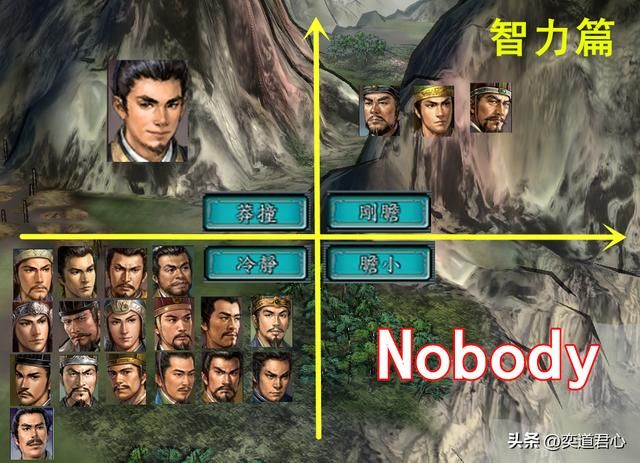 三国志11：各属性顶级武将与其性格的相关程度分析