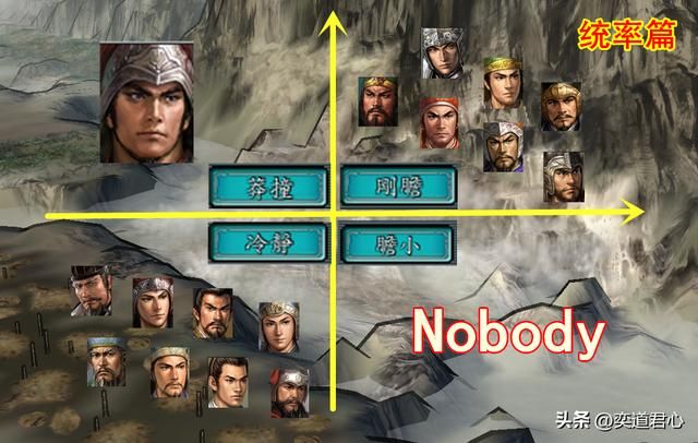 三国志11：各属性顶级武将与其性格的相关程度分析