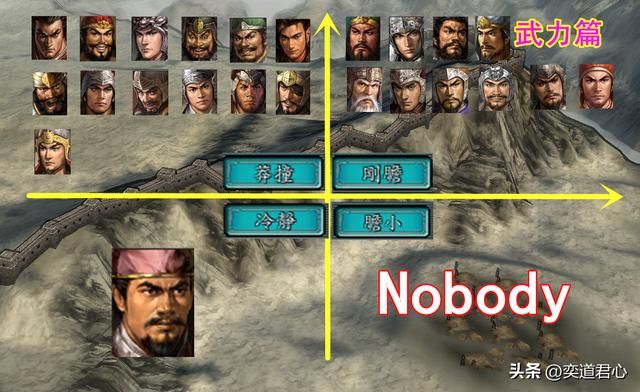 三国志11：各属性顶级武将与其性格的相关程度分析