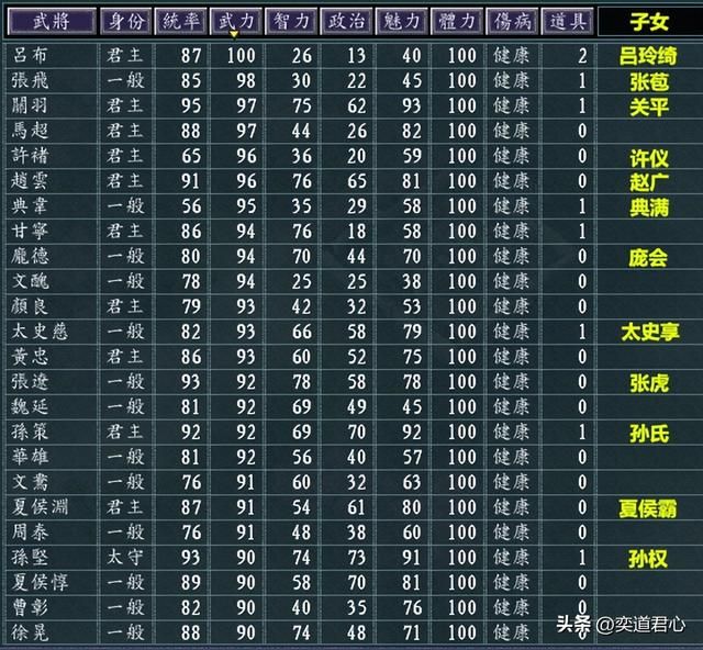 三国志11顶级武将的子嗣谁最像老爸（最适合继承父亲特技的武将）