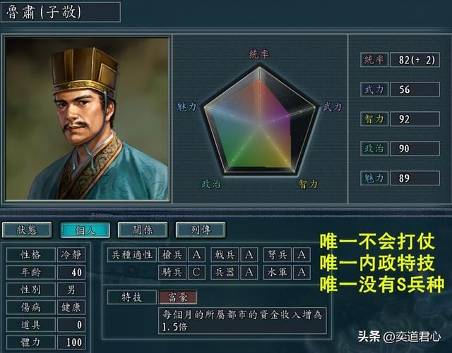 三国志11武将组合中最菜的武将是谁（八个组合中最弱武将一览）