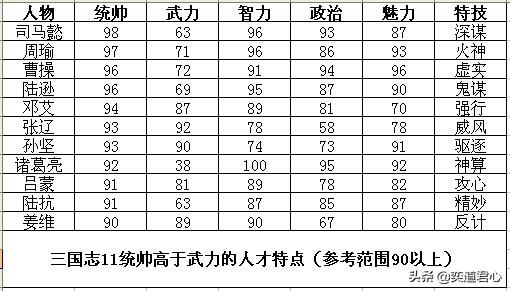 三国志11军师与武将的区别是什么（将和帅的差异对比一览）