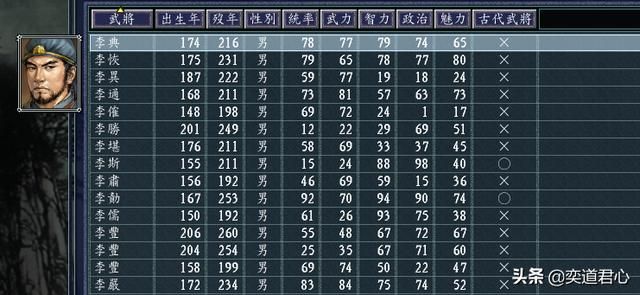 三国志11李姓武将谁最厉害（李姓武将的荣耀人物盘点）