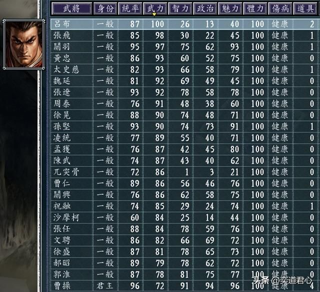 三国志11兵种争霸：各兵种单独对抗曹操，谁能够突围成功？