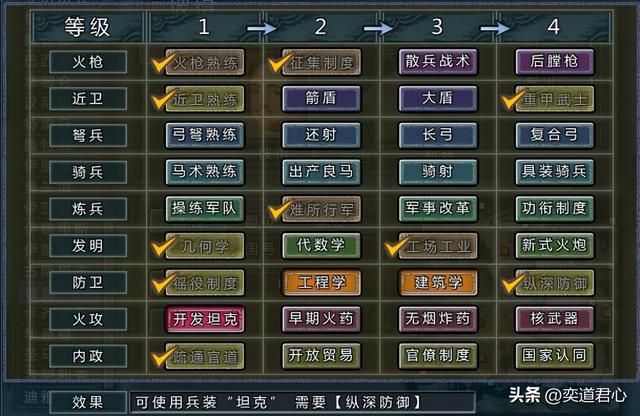 三国志11四海清一莫斯科怎么玩（莫斯科出征远东玩法分享）