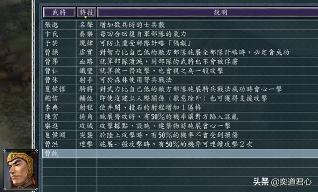 三国志11反董卓剧本曹操有多少将领（曹操麾下核心武将一览）