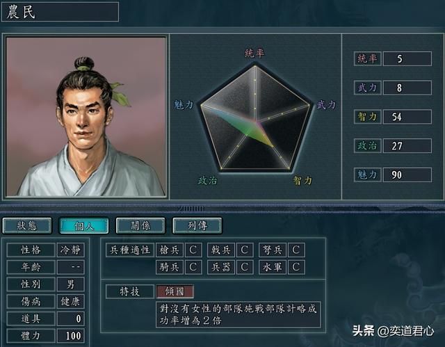 三国志11NPC乱舞剧本平头百姓势力介绍(六个平头百姓属性一览)