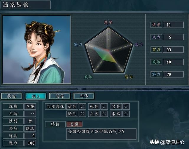 三国志11NPC乱舞剧本平头百姓势力介绍(六个平头百姓属性一览)