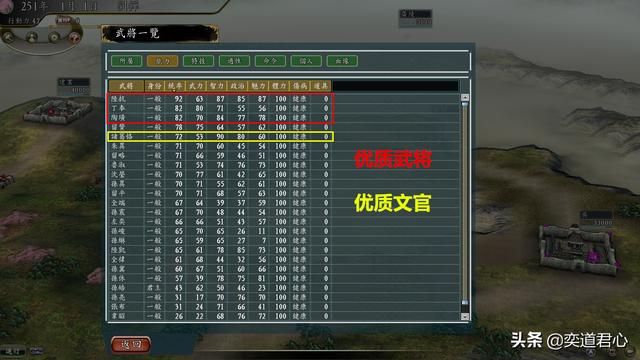 三国志11风起云涌剧本介绍(破局难度最高的君主排名一览)