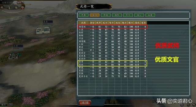 三国志11风起云涌剧本介绍(破局难度最高的君主排名一览)