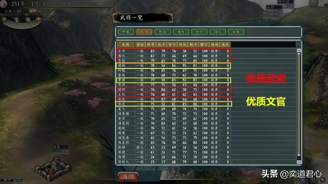 三国志11风起云涌剧本介绍(破局难度最高的君主排名一览)