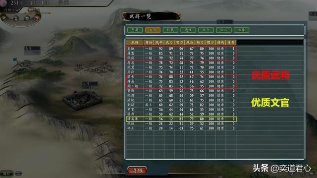 三国志11风起云涌剧本介绍(破局难度最高的君主排名一览)