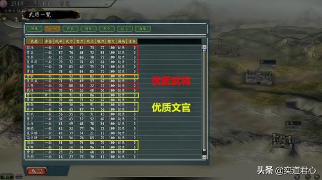 三国志11风起云涌剧本介绍(破局难度最高的君主排名一览)