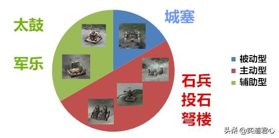 三国志11防御建筑哪个最好用（六大防御建筑属性详细对比）