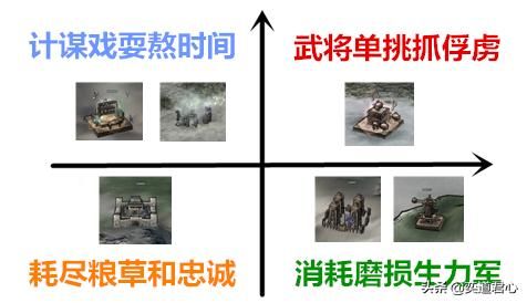 三国志11防御建筑哪个最好用（六大防御建筑属性详细对比）