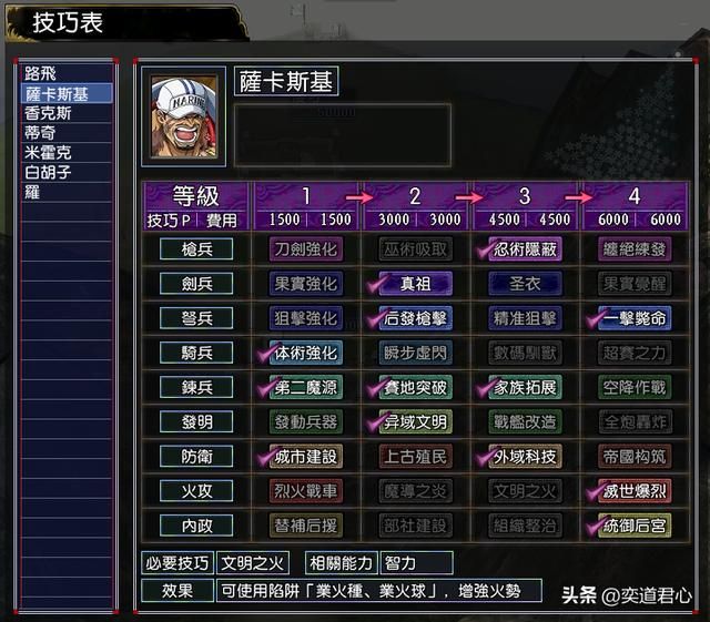 三国志11漫舞春秋顶上战争萨卡斯基实力如何（萨卡斯基麾下武将一览）