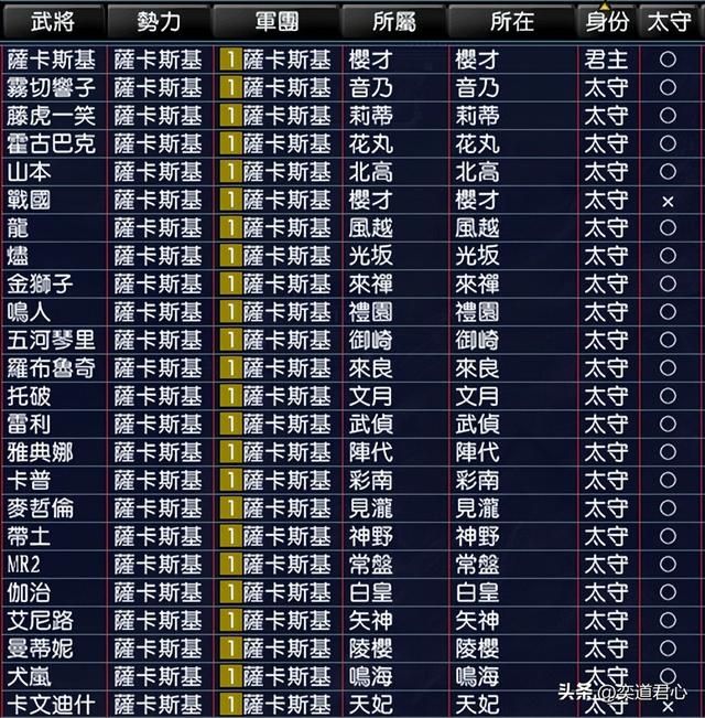 三国志11漫舞春秋顶上战争剧本介绍（海贼六大阵营势力一览）