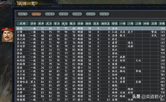 三国志11无尽的野望满清势力介绍（努尔哈赤麾下武将人才一览）