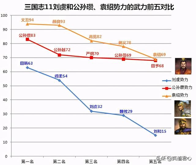 三国志11刘虞势力实力如何（刘虞势力与周围势力对比）