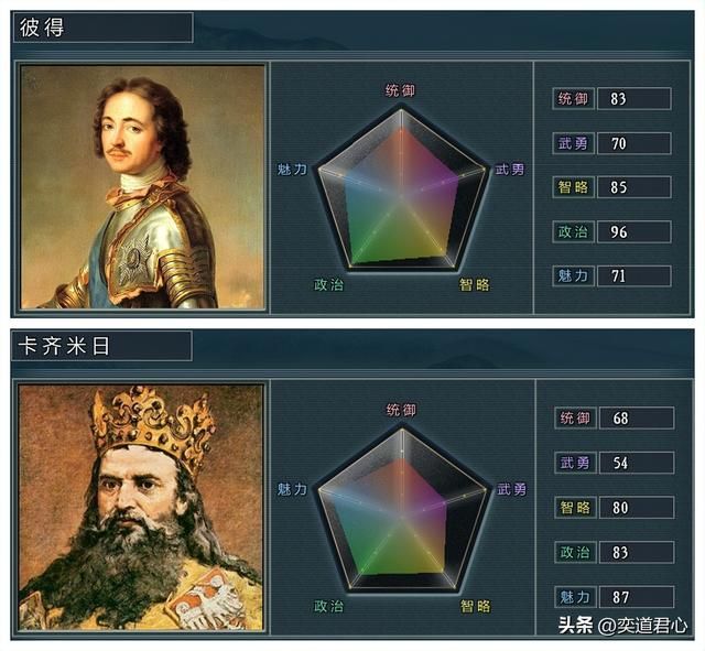 三国志11四海清一莫斯科与基辅谁更强(俄乌势力武将城池对比)